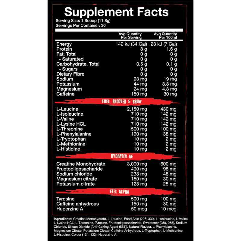 Alphabreed Alpha Fuel Nutritional Panel